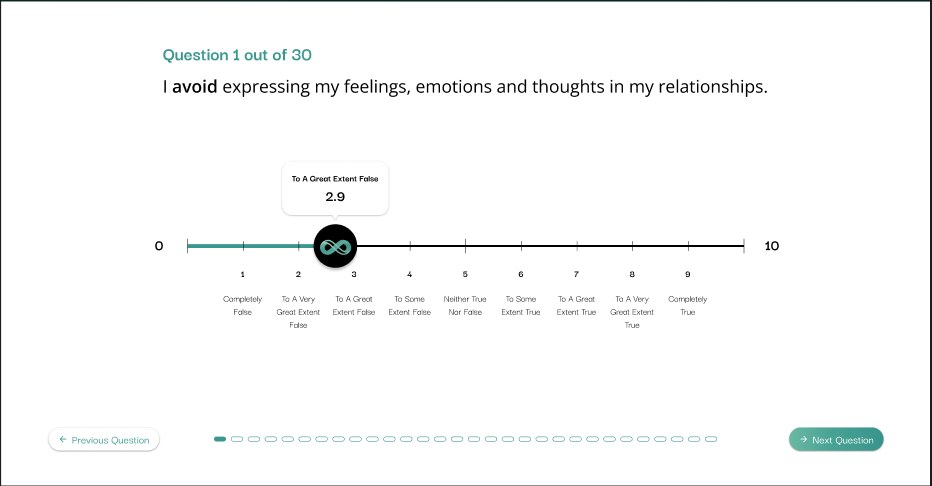 Assessment screen from the MVP: one statement on screen, a 0 to 10 slider with a verbal label under every point, and a 30-step progress row