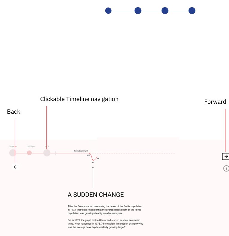 Annotated prototype screen showing the back arrow, clickable timeline navigation and forward arrow around the story text A Sudden Change