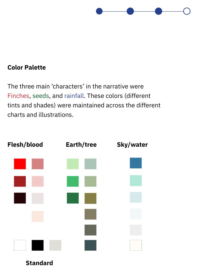 Colour palette derived from the story's three characters: flesh and blood reds for finches, earth and tree greens for seeds, sky and water blues for rainfall