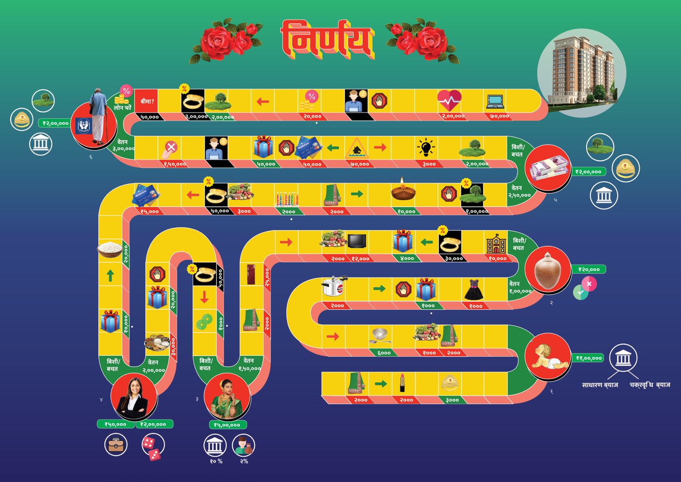 Top-down render of the finished Nirnay board game, showing the full winding life-timeline path, decision points, and event tiles