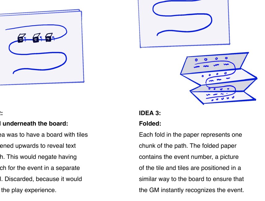 Sketches of two manual ideas: tiles that lift to reveal text underneath, and a folded paper manual whose folds mirror the board